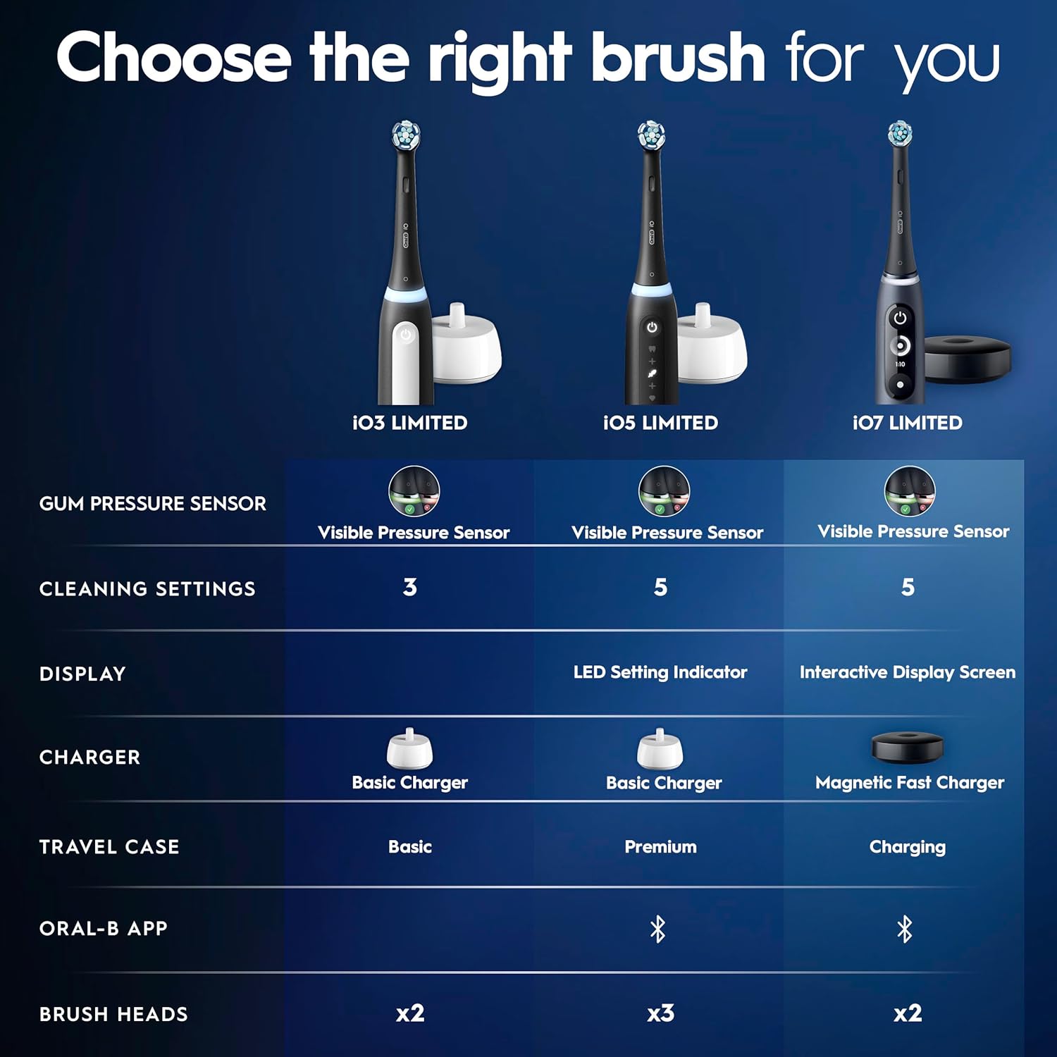 Oral-B iO Series 6 Electric Toothbrush Black Lava — Dentist-Clean Teeth at Home, Every Single Day